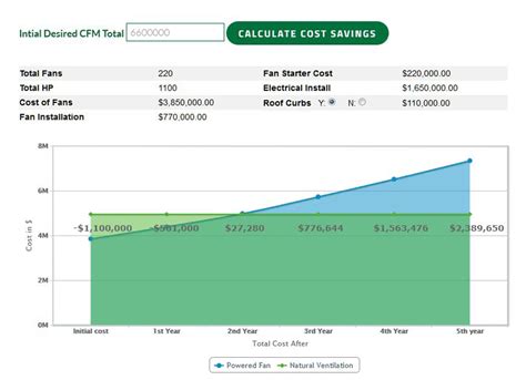 price difference calculator.